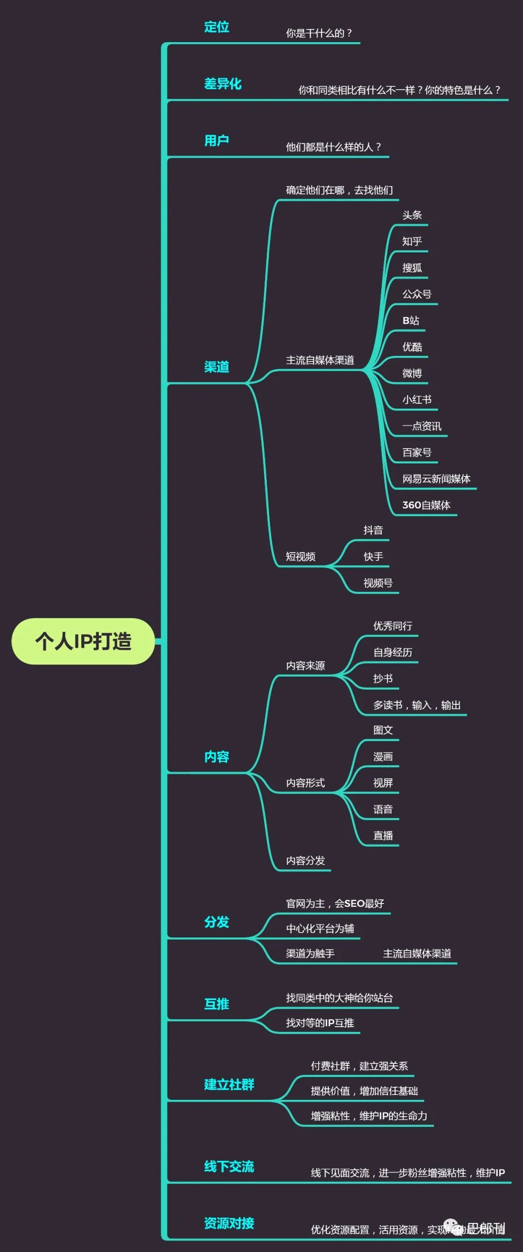 鸟哥笔记,新媒体运营,巴郎刊,IP,新媒体运营,新媒体运营,公众号,运营规划,运营入门