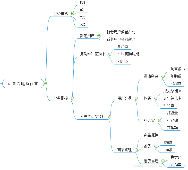 鸟哥笔记,数据运营,虾壳可乐,数据指标,数据分析,电商,数据运营