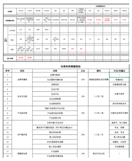 鸟哥笔记,用户运营,Pong麻,增长策略,增长,微信群