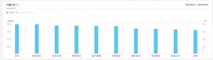 鸟哥笔记,新媒体运营,麋鹿先生Sky,小红书