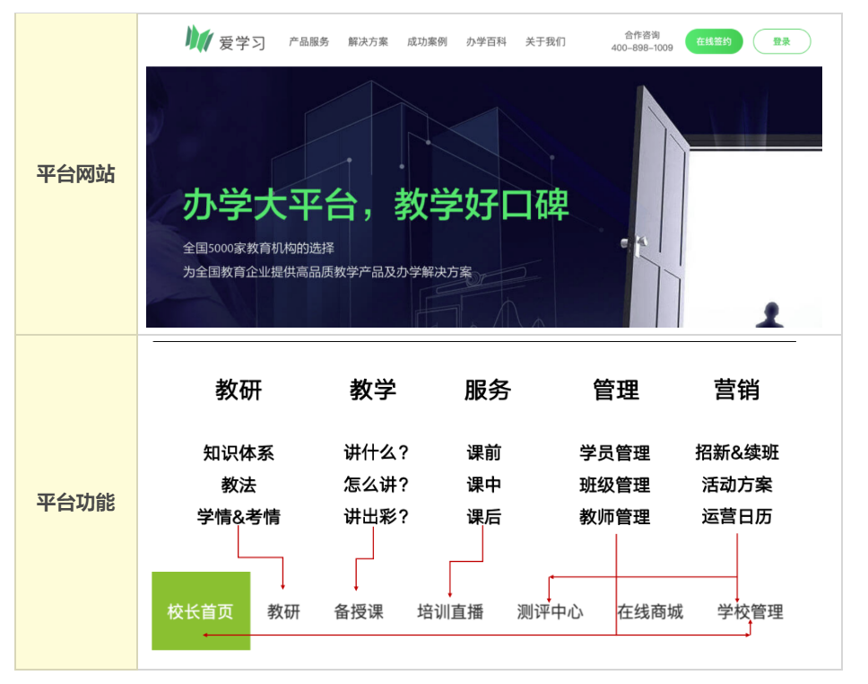 鸟哥笔记,活动运营,野生运营社区,活动文案,案例拆解,活动