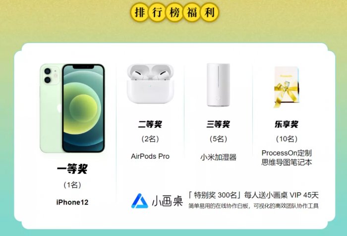 鸟哥笔记,活动运营,秋风,案例分析,活动案例,活动总结