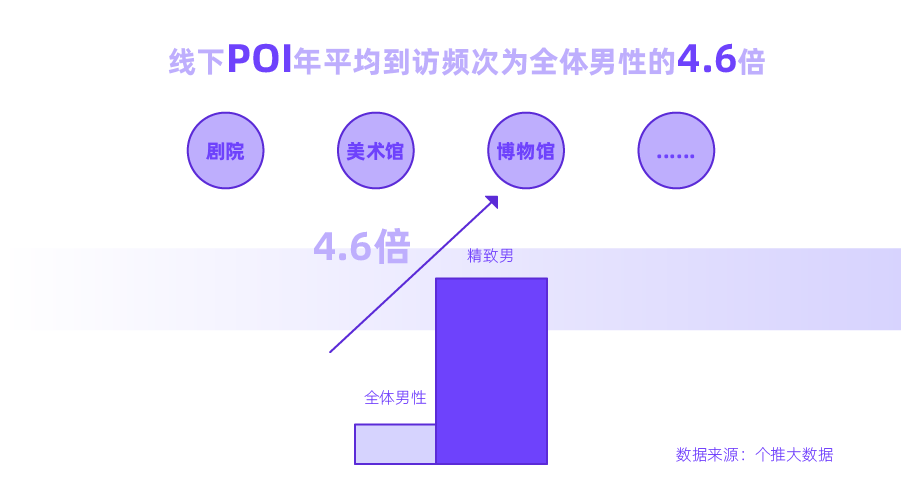 鸟哥笔记,用户运营,个推,用户画像,用户研究