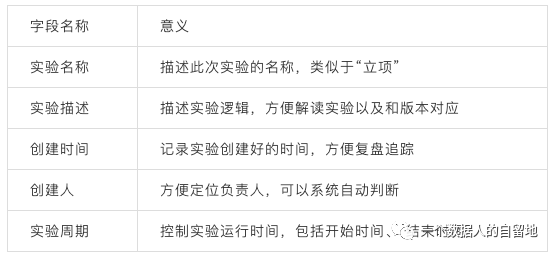 鸟哥笔记,数据运营,一个数据人的自留地,数据运营,策略,思维,分析方法,数据分析