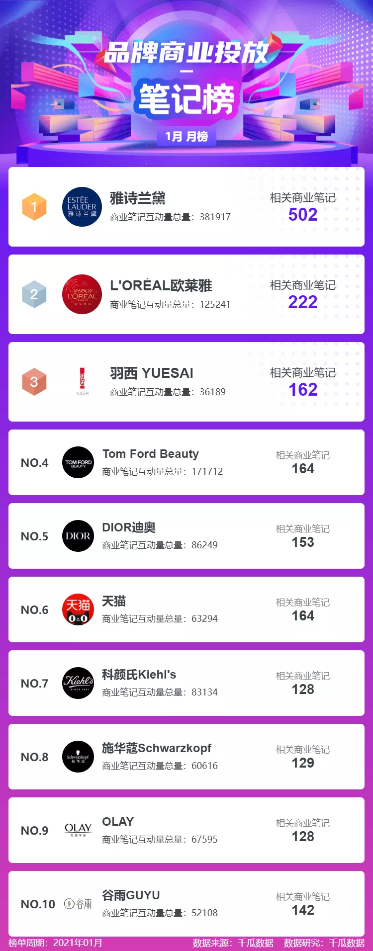 鸟哥笔记,新媒体运营,千瓜数据,新媒体运营,新媒体,新媒体运营,小红书,总结