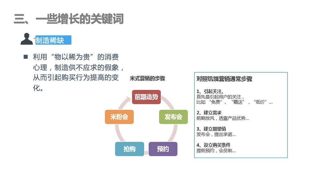 鸟哥笔记,用户运营,老虎色,用户增长,用户运营,用户画像