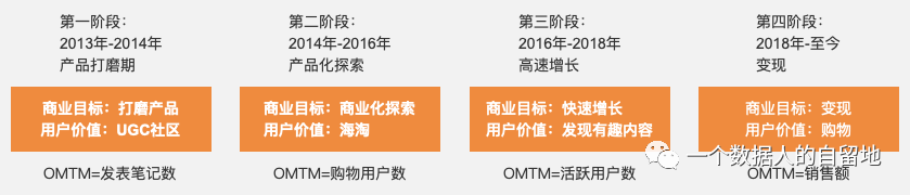 鸟哥笔记,数据运营,一个数据人的自留地,数据运营,策略,思维,数据指标,数据分析
