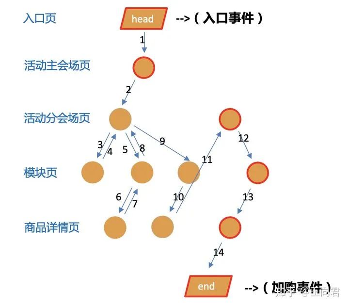鸟哥笔记,数据运营,一个数据人的自留地,用户研究,转化,产品运营,用户研究,数据驱动,数据分析