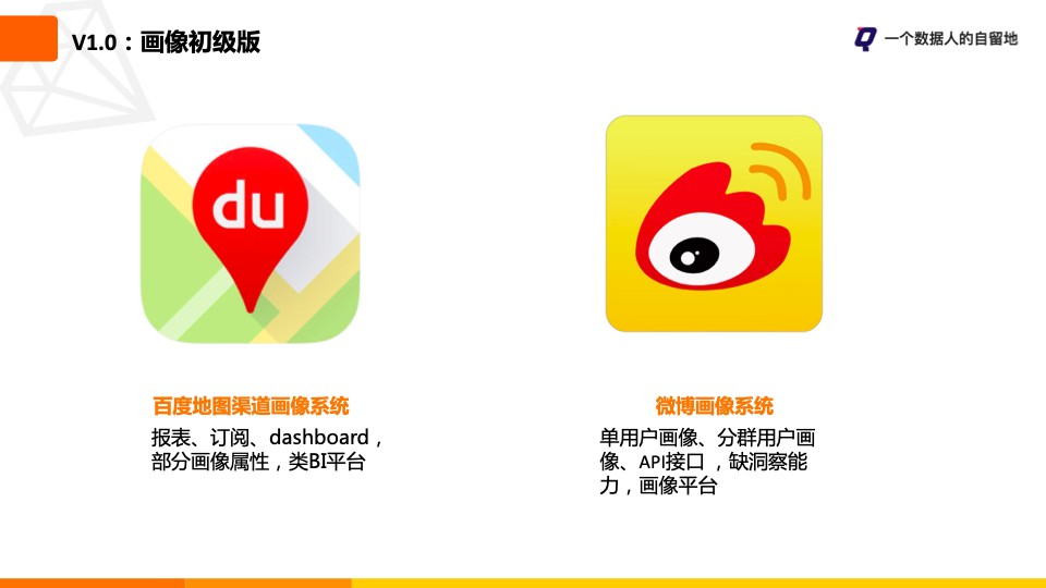 鸟哥笔记,用户运营,一个数据人的自留地,用户画像,用户运营