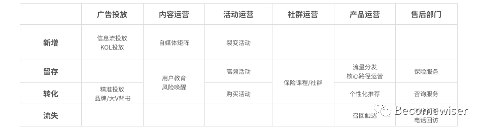鸟哥笔记,用户运营,Wise Wong,用户运营