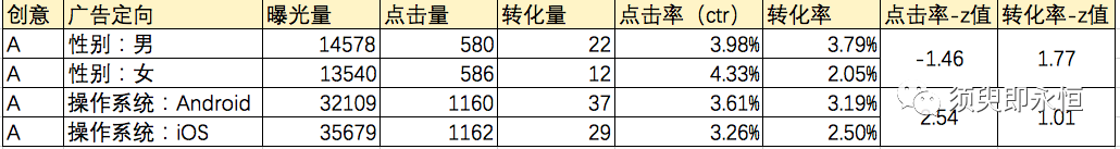鸟哥笔记,数据运营,须臾即永恒,分析方法,数据驱动,数据指标,数据分析