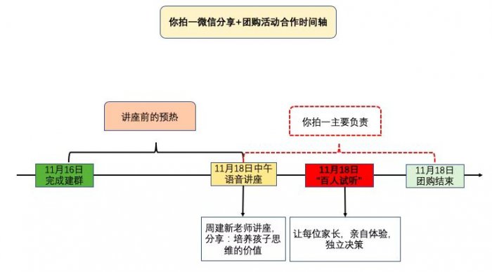 鸟哥笔记,用户运营,马俑依旧为你等待,增长策略,KOL,拉新,社交,拉新,营销 鸟哥笔记,用户运营,马俑依旧为你等待,增长策略,KOL,拉新,社交,拉新,营销
