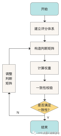 鸟哥笔记,数据运营,一个数据人的自留地,用户研究,产品分析,产品运营,用户研究,数据驱动,数据分析