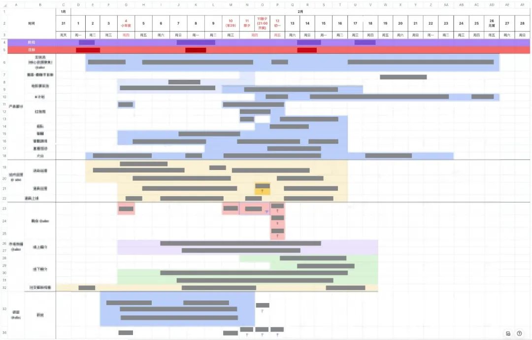 鸟哥笔记,活动运营,刘润,春晚红包,活动准备,复盘,活动总结,活动