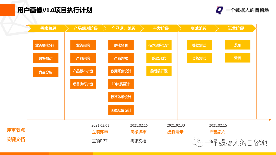 鸟哥笔记,用户运营,一个数据人的自留地,用户运营,用户画像