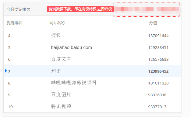 鸟哥笔记,用户运营,柴十二,增长策略,获客,品牌,营销,品牌,用户增长,用户运营