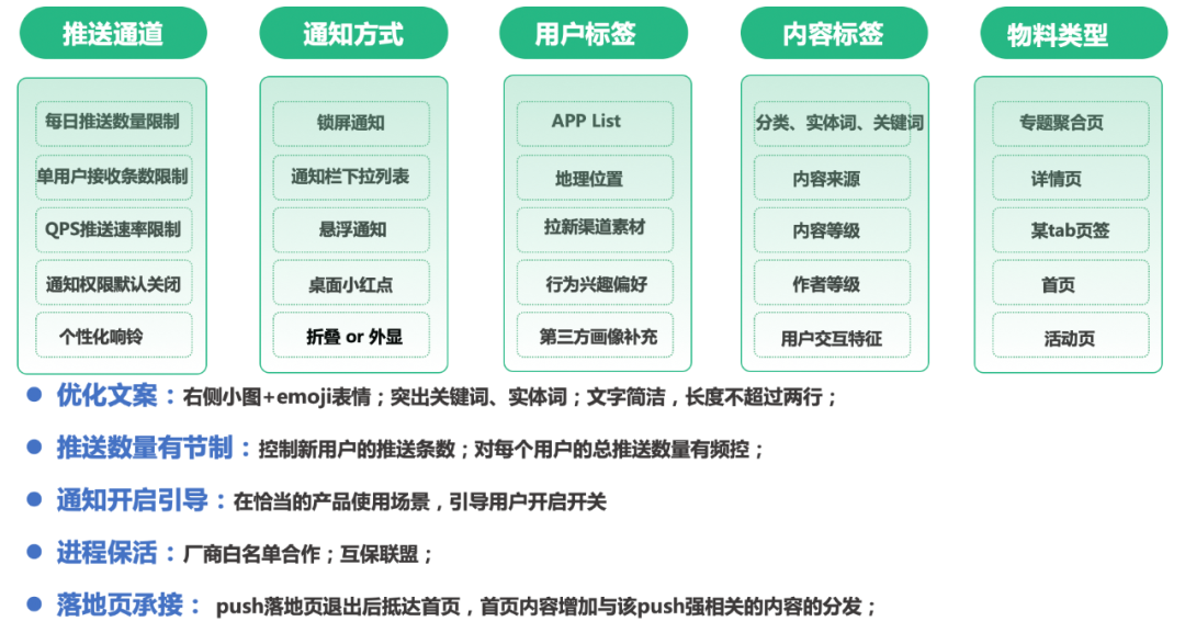 鸟哥笔记,数据运营,一个数据人的自留地,策略,思维,案例分析,分析方法