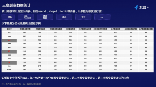 鸟哥笔记,用户运营,友盟全域数据,私域流量,增长策略,增长,裂变,用户增长,用户运营