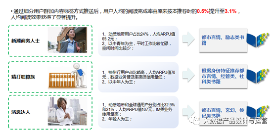 鸟哥笔记,数据运营,大数据产品设计与运营,数据运营,策略,思维,数据驱动,数据分析