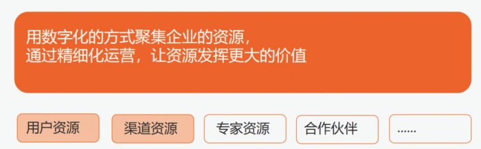 鸟哥笔记,用户运营,见实,私域流量,增长策略,增长,获客,营销,用户增长,用户运营