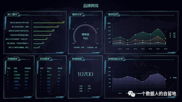 鸟哥笔记,数据运营,一个数据人的自留地,分析方法,产品分析,产品运营,数据驱动,数据分析