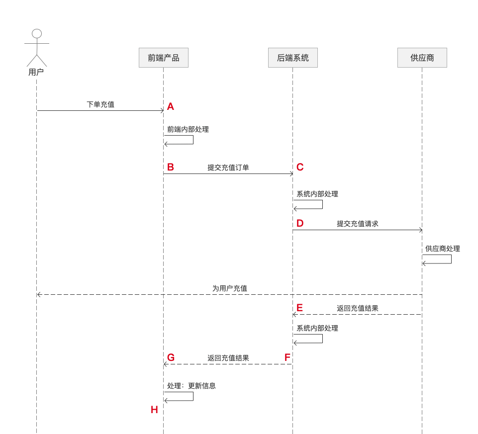 鸟哥笔记,数据运营,四月喃哗,数据埋点,策略,数据指标,数据分析