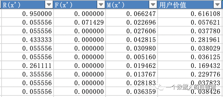 鸟哥笔记,数据运营,一个数据人的自留地,用户研究,产品分析,产品运营,用户研究,数据驱动,数据分析