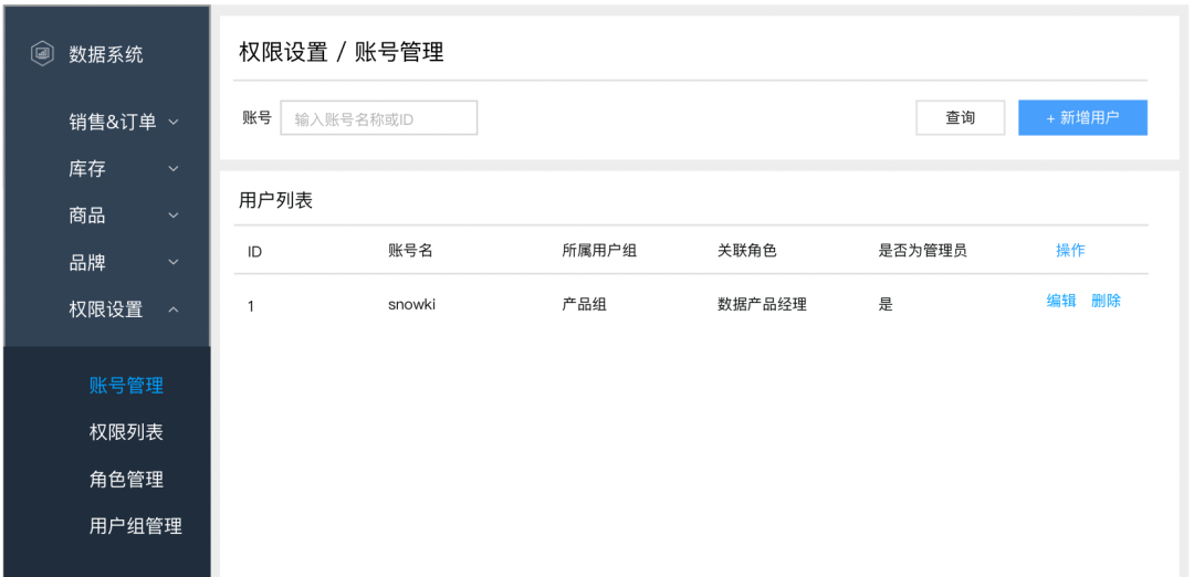 鸟哥笔记,数据运营,一个数据人的自留地,用户研究,产品分析,产品运营,用户研究,数据分析
