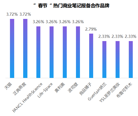 鸟哥笔记,新媒体运营,千瓜数据,小红书,内容营销,新媒体营销 鸟哥笔记,新媒体运营,千瓜数据,小红书,内容营销,新媒体营销