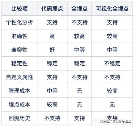 鸟哥笔记,数据运营,大数据产品设计与运营,数据运营,策略,思维,数据驱动,数据分析