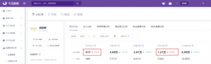 鸟哥笔记,新媒体运营,千瓜数据,小红书,增长,转化 鸟哥笔记,新媒体运营,千瓜数据,小红书,增长,转化