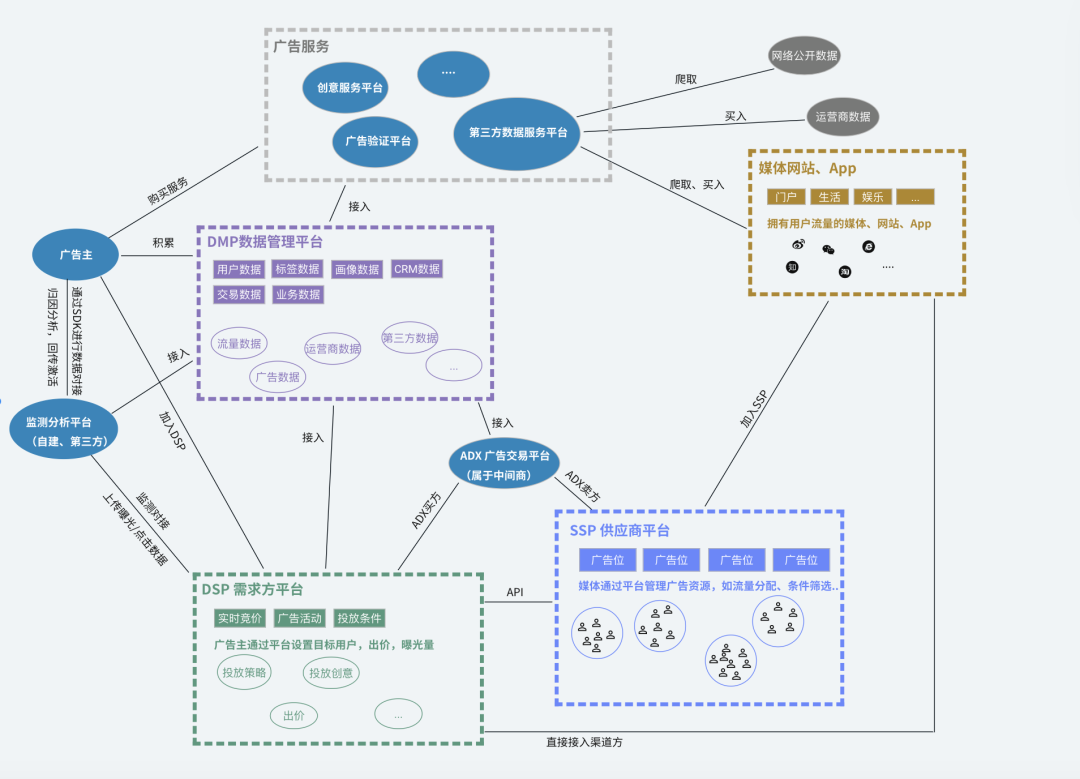 鸟哥笔记,数据运营,一个数据人的自留地,用户研究,产品分析,产品运营,用户研究,数据指标,数据分析