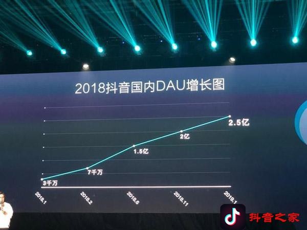 抖音 VS 微信，谁才是罗胖口中的“小趋势”