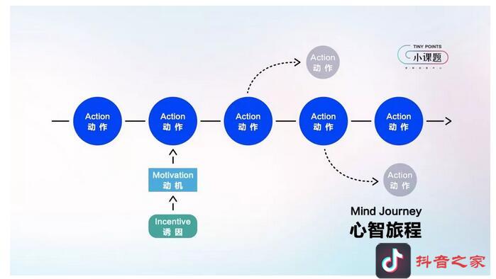 抖音官方最新公布爆款心法：一个模型+五组案例 