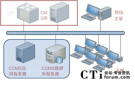 排班与运营系统技术架构