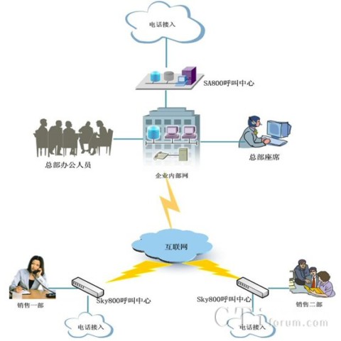 腾明集团分布式组网