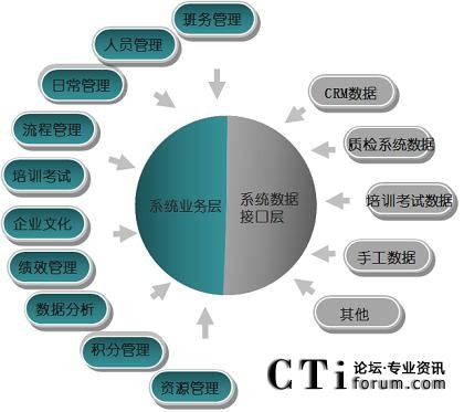 排班与运营系统项目功能