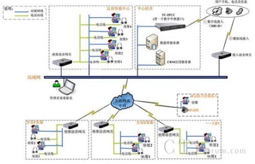 '></center><br />　　杭州全胜通讯技术有限公司IPCC呼叫中心系统解决方案，高稳定性、高安全性、高兼容性、高开放性，助力瑞臣公司呼叫中心项目快速上线，全胜多媒体IP呼叫中心系统在电子商务上的成功运用，充分说明了全胜多媒体IP呼叫中心无论在集中式呼叫中心系统还是分布式呼叫中心系统，都是首选的解决方案，同时也说明了，在各行业中， IPCC呼叫中心系统的方案，是建设呼叫中心建设的现在及未来的主流解决方案！<p align=