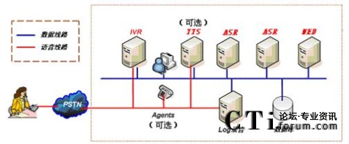 '></center> 
　　该系统平台通过WebService同齐顺后台的CRM管理系统实时对接。所有的清洗数据均实时传回CRM后台系统，由CRM后台的风险决策功能模块对这些结果进行实时分析、评估并做出实时相应决策，最大限度规避风险。
应用效果
　　通过使用jClean后，浙江齐顺的电话点卡销售和小额支付业务的运营取得了效率和效益的双重提升。原来因为业务扩展而准备扩建呼叫中心的计划也相应取消。另外，数据统计显示，差损交易比例降低15%，费用成本降低18%。
　　基立讯jClean号码清洗系统给电话点卡销售和小额支付企业带来了实实在在的利益。<p align=