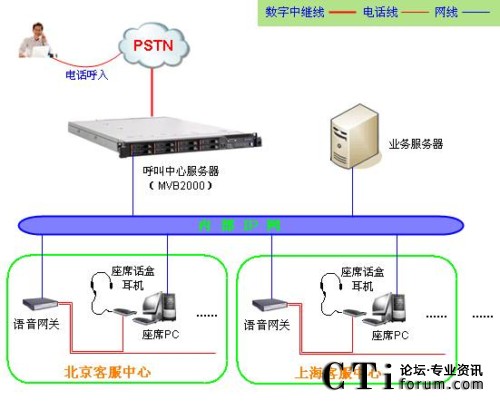 '></center> 
　　汉信呼叫中心在北京、上海、广州、浙江、天津设立了五个区域呼叫中心，总规模达到100多个坐席客服代表。采用畅信达先进的呼叫中心平台技术，实现数据集中、语音智能路由、坐席分布等先进功能。依托汉信专业的运作管理和质量管理体系，确保客户服务的效率和质量。<p align=