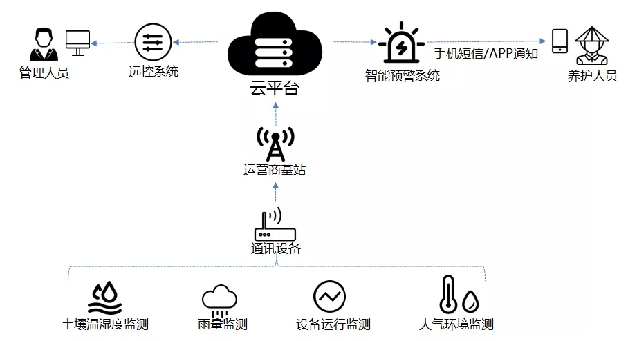 智慧灌溉.webp.jpg