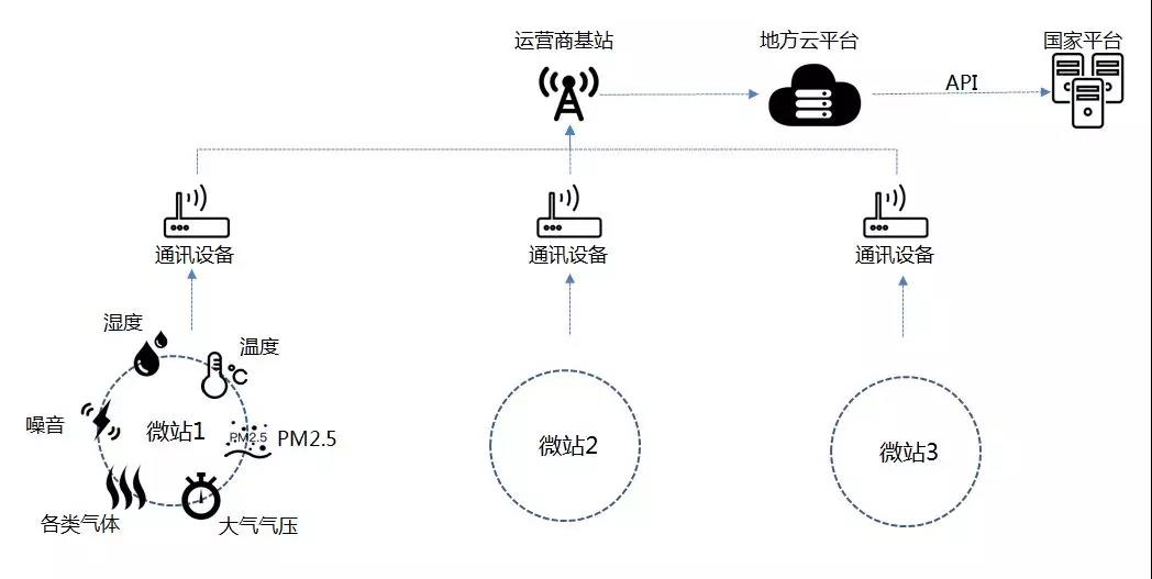 风行环境检测解决方案.jpg